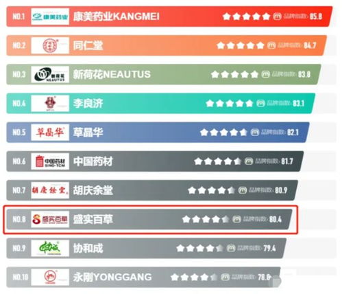 日资收购中药企业3月后撤资 配方还在 中药无用 有 奸细