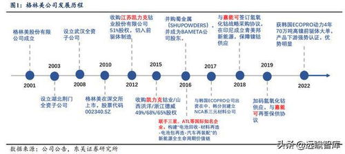 回收龙头化繁为简,格林美 循环资源起家,前驱体进入发展快车道