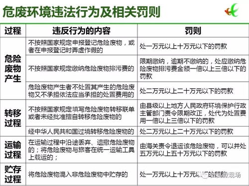 最严 固废法 即将颁布 100万罚款与强制关停将成常态