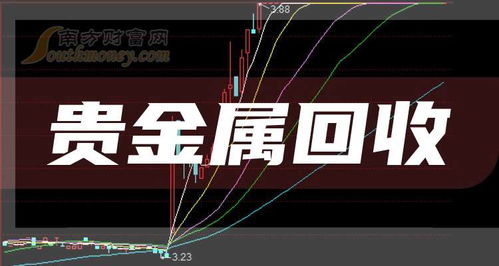 2025年贵金属回收题材股,名单详情如下 3月31日