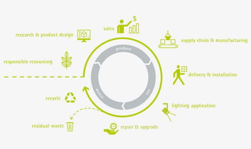 erco欧科绿色照明,可持续之光照耀未来