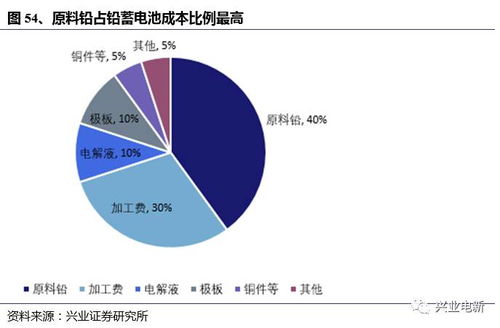 电新行业上半年业绩总结