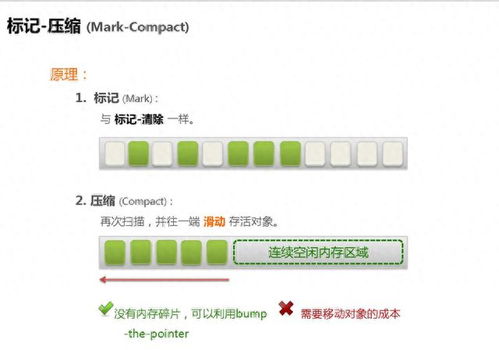 简化垃圾回收过程 透视java的gc机制,优化资源管理与内存回收