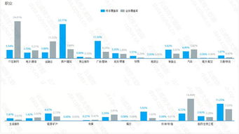 重庆 互联网 化工及材料 塑料 行业优秀案例分析报告 第285期
