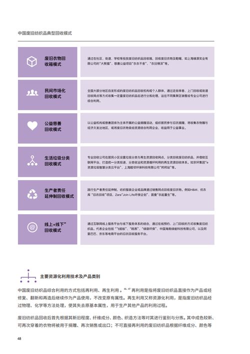 循环时尚 中国新纺织经济展望报告