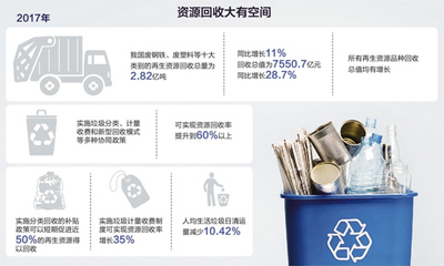 物尽其用,脚踏实地解难题(经济热点)