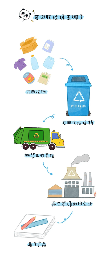 让我们见"圾"行事,这份垃圾分类小知识请查收→_生活_