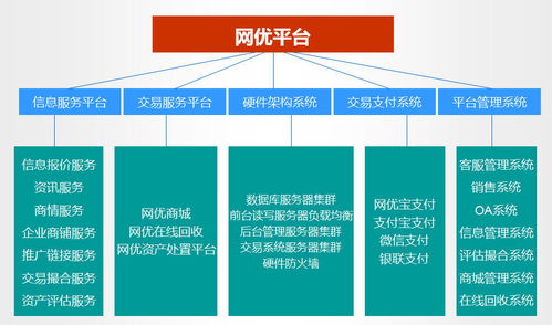 江西网优 打造再生资源产业的 综合回收服务平台
