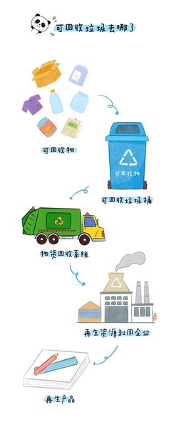 全国城市生活垃圾分类宣传周|让垃圾分类成为新时尚