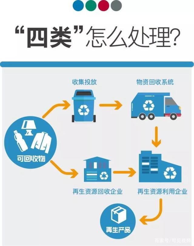 “你是什么垃圾?