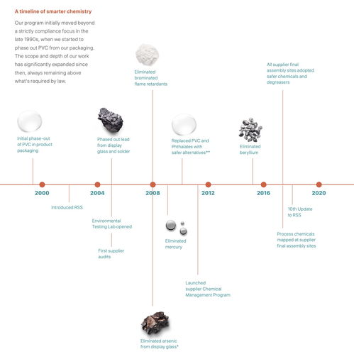 苹果发布2019环境责任报告,包含再生能源,回收利用等