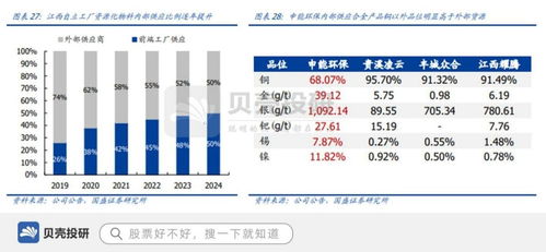营收行业第一,专利超150项,浙富控股领跑再生金属