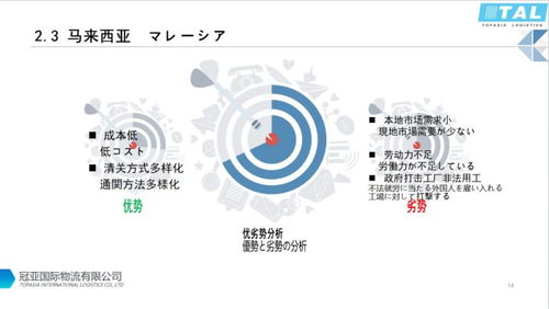 东南亚塑料资源回收利用现状与未来趋势 基于海关通关视角的分析