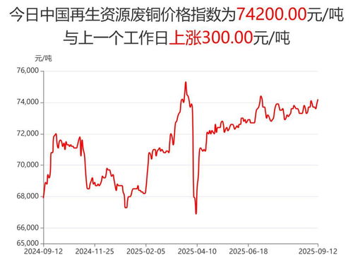 9月12日再生资源价格指数分析