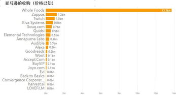 美团连年亏损仍持续扩张 战略布局背后的商业逻辑